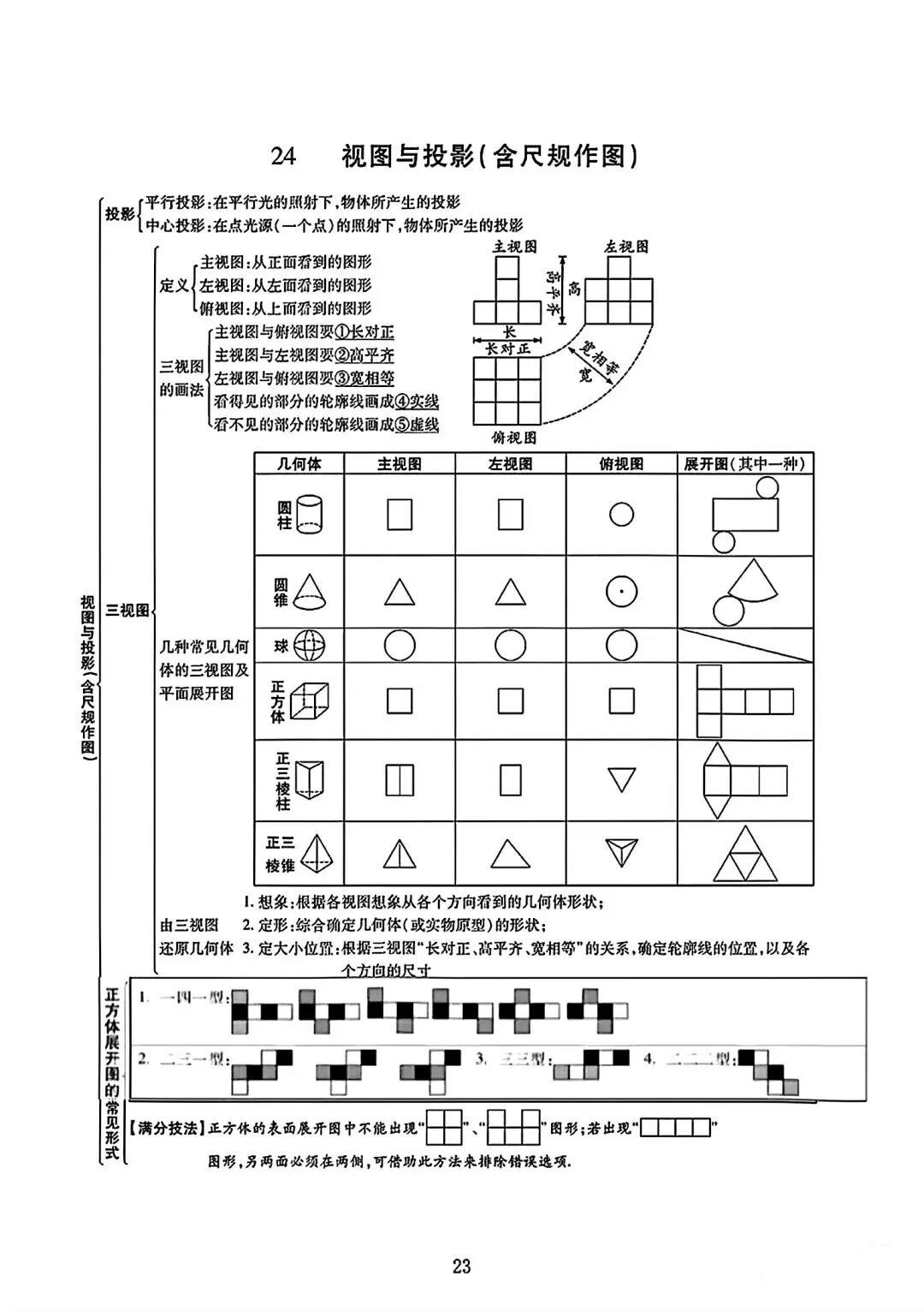 初中数学【中考数学】知识点完整版总结 第21张 初中数学【中考数学】知识点完整版总结 第21张