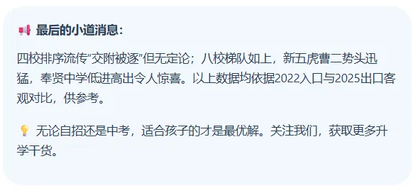 上海中考自招“潜规则”大揭秘!2026届自招时间进程已过2/3 第8张 上海中考自招“潜规则”大揭秘!2026届自招时间进程已过2/3 第8张