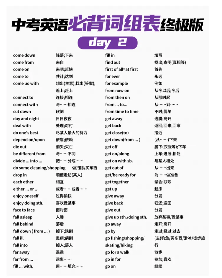 中考英语高频词块速记表|初中英语 第3张