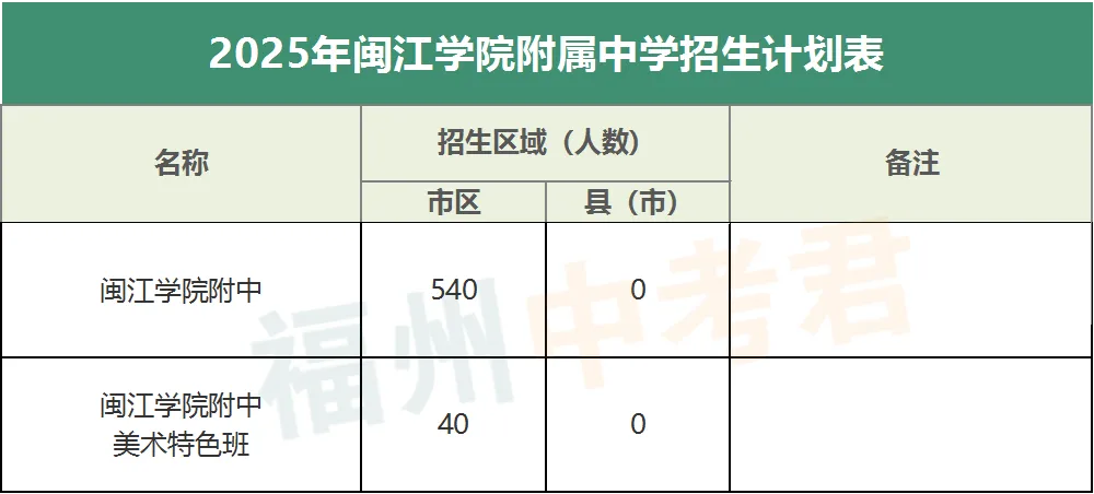二志愿的热门选择!中考13000 名就有机会?——闽院附中怎么样丨普高介绍 第8张