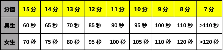 中考体育想拿满分?先别急着练,看看这份“避坑”指南! 第3张 中考体育想拿满分?先别急着练,看看这份“避坑”指南! 第3张