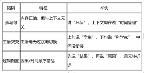 用“信息结构理论”拆解河南中考英语D篇“五选五”阅读理解题 第1张 用“信息结构理论”拆解河南中考英语D篇“五选五”阅读理解题 第1张