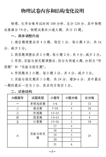 吉林省中考试卷结构调整!长春中考未来将如何变化? 第13张 吉林省中考试卷结构调整!长春中考未来将如何变化? 第13张