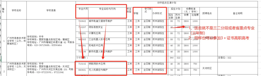 提前收藏!2026年广州中考志愿填报解析【中职版】 第8张 提前收藏!2026年广州中考志愿填报解析【中职版】 第8张