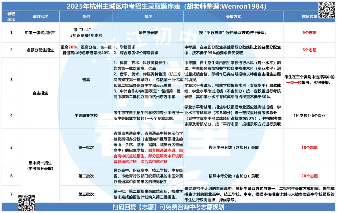 外地生赴杭中考能上哪些学校?杭州个别生、对等招生报考范围、录取分数线汇总! 第5张