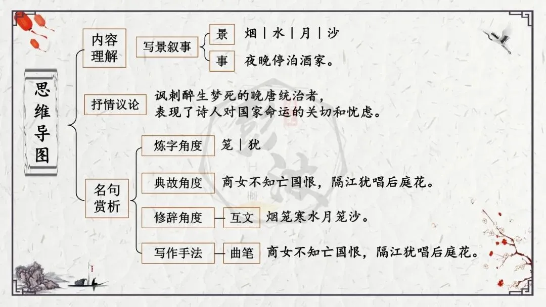 【中考专项复习课件】诗词曲85篇-23《泊秦淮》 第19张 【中考专项复习课件】诗词曲85篇-23《泊秦淮》 第19张