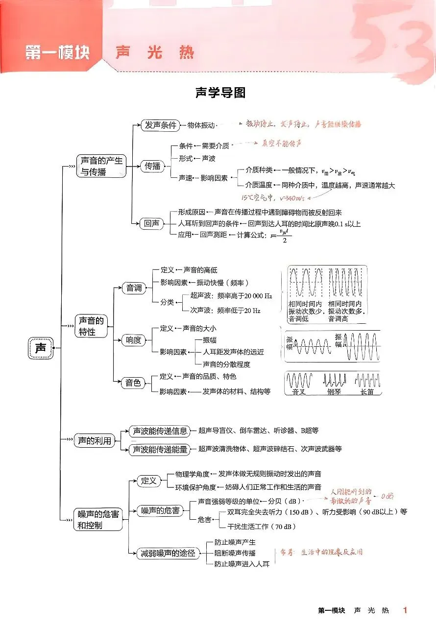 「初中」2026五年中考三年模拟53总复习【物理】 第5张