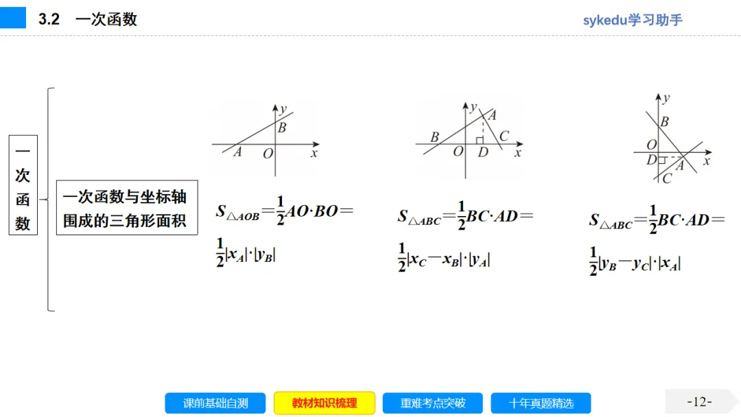 3. 2一次函数-初中数学中考-最新中考复习-sykedu学习助手-第一部分 安徽考点探究 第12张 3. 2一次函数-初中数学中考-最新中考复习-sykedu学习助手-第一部分 安徽考点探究 第12张