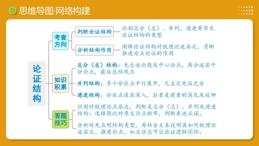 2026年中考语文复习议论文阅读第3讲《论证方法、思路与结构》讲练测 第11张 2026年中考语文复习议论文阅读第3讲《论证方法、思路与结构》讲练测 第11张