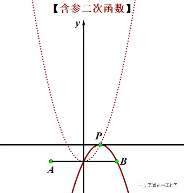 中考数学专题:含参的二次函数问题 第10张