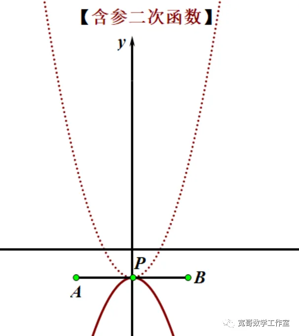 中考数学专题:含参的二次函数问题 第11张