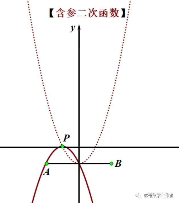 中考数学专题:含参的二次函数问题 第12张