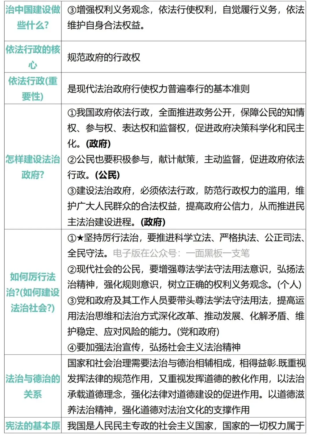 2026年中考道德与法治必背核心重要考点汇编 第3张