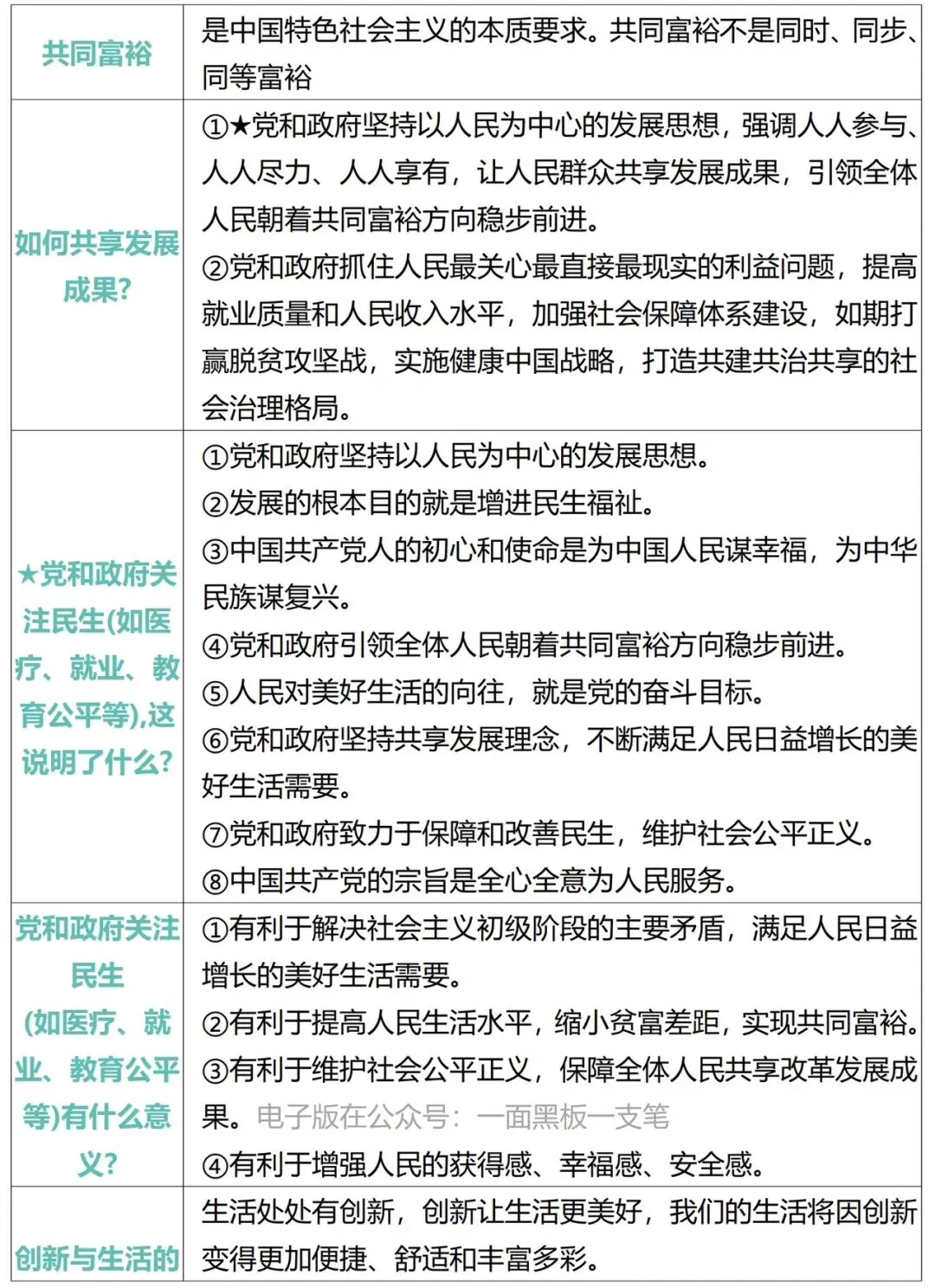 2026年中考道德与法治必背核心重要考点汇编 第17张