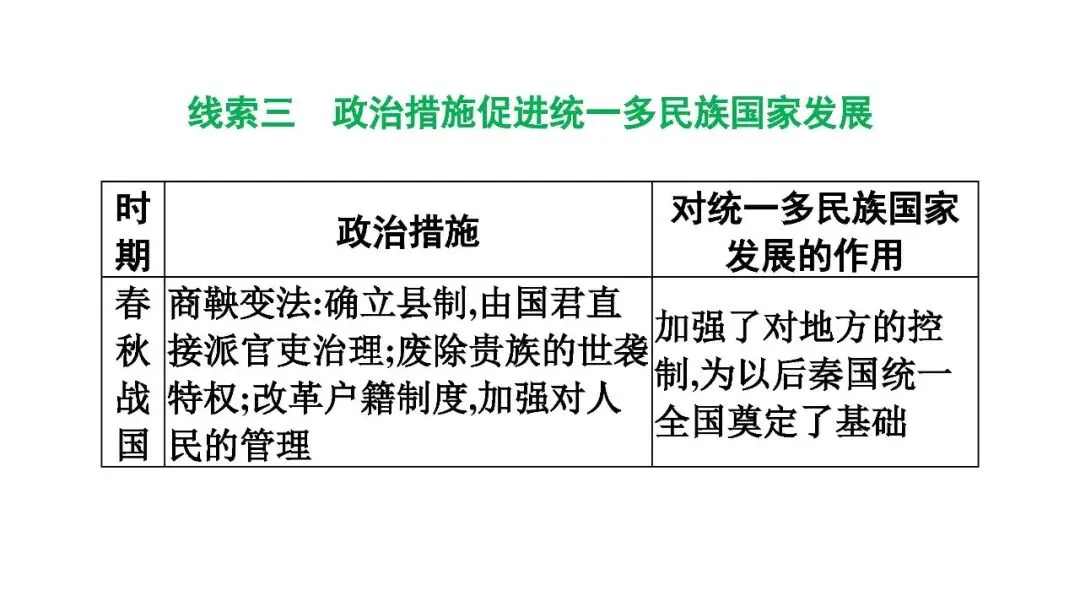 2025年初中历史中考复习专题复习中华民族多元一体格局 第8张