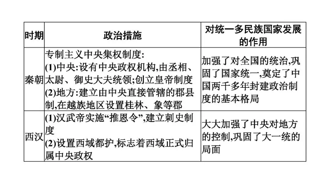 2025年初中历史中考复习专题复习中华民族多元一体格局 第9张
