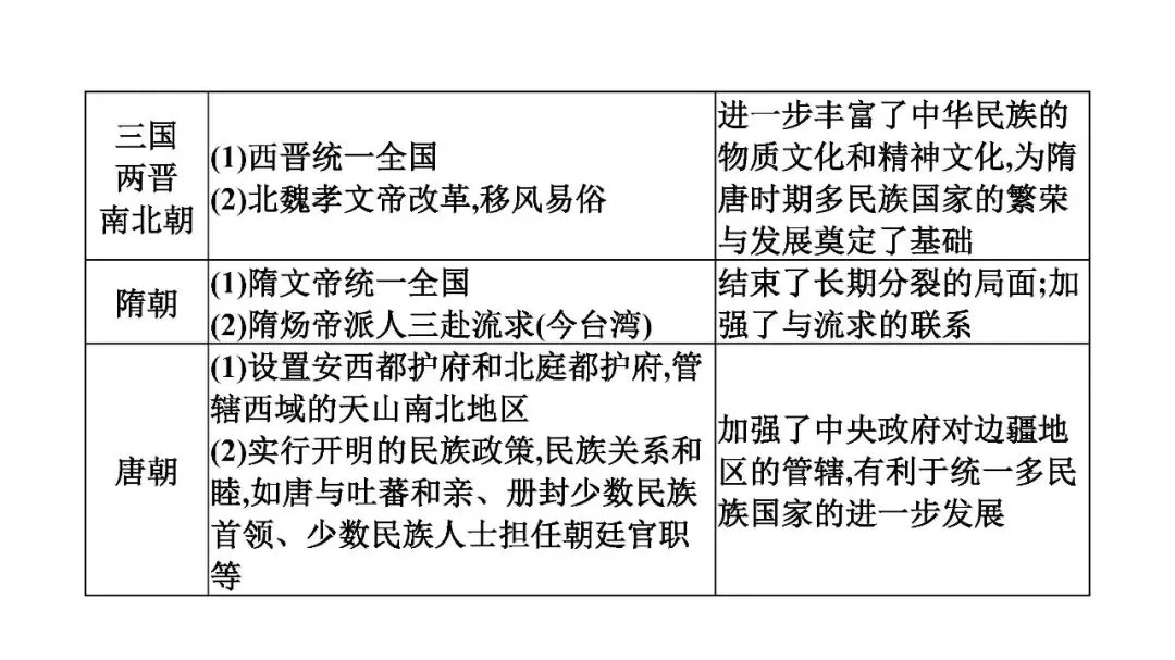 2025年初中历史中考复习专题复习中华民族多元一体格局 第10张
