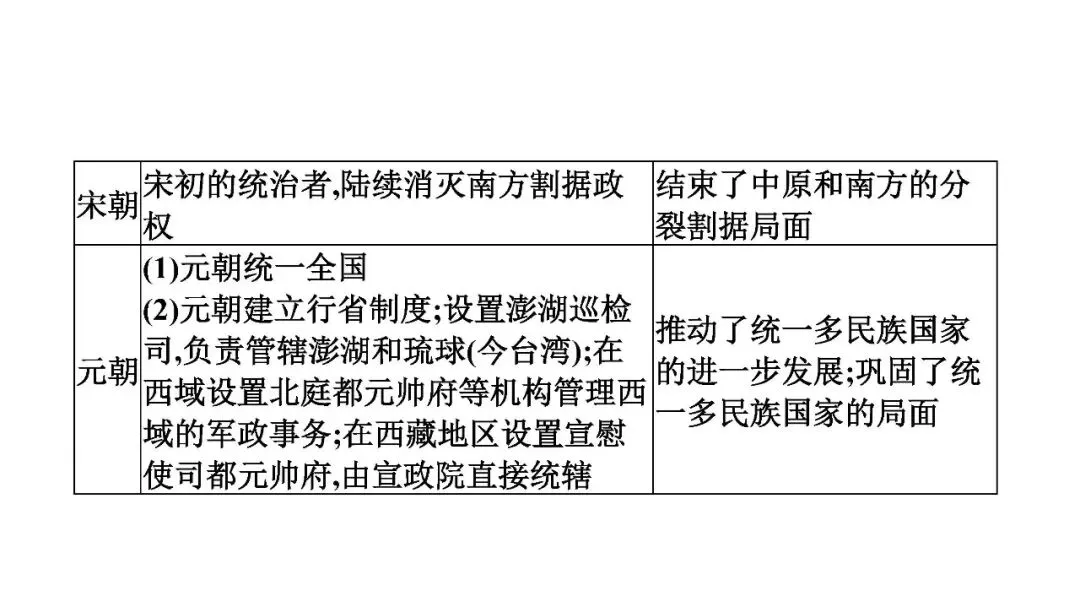 2025年初中历史中考复习专题复习中华民族多元一体格局 第11张