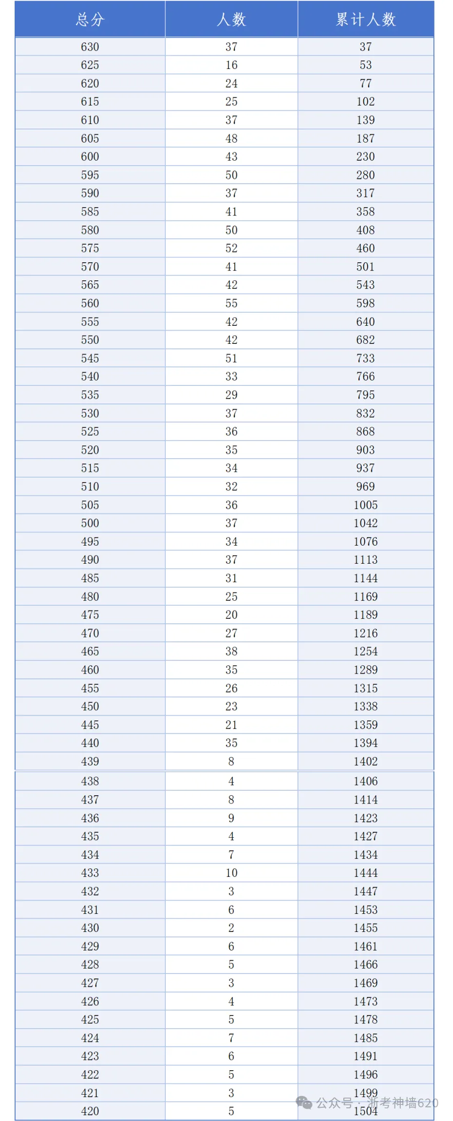 温州24、25年(3+4中本一体化)中考各学校录取分数线 第27张