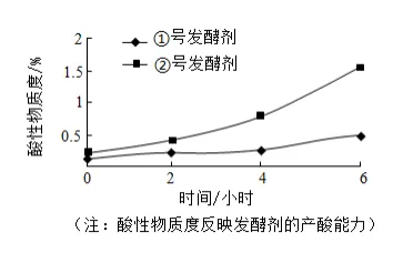 初中生物学中考真题:关于制作酸奶跨学科实践活动考题(有答案,有解析) 第2张
