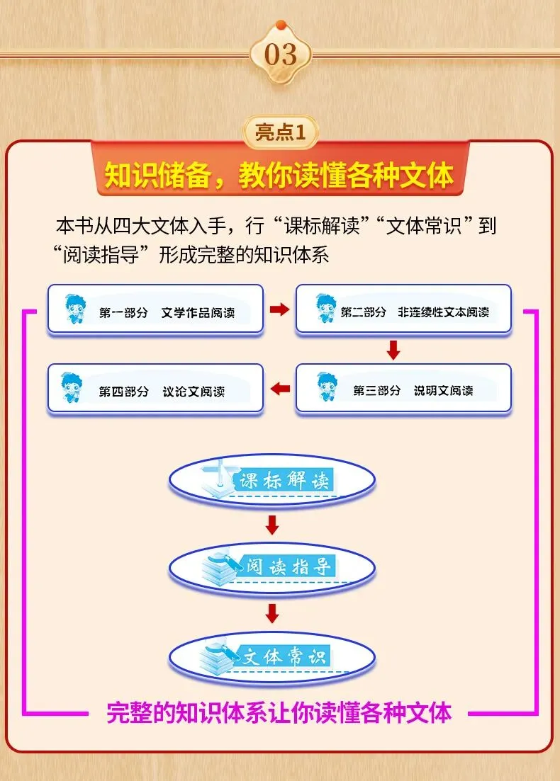 中考阅读救命模板③!Day3:标题含义“3层拆解术”,深层内涵挖透拿满分 第7张