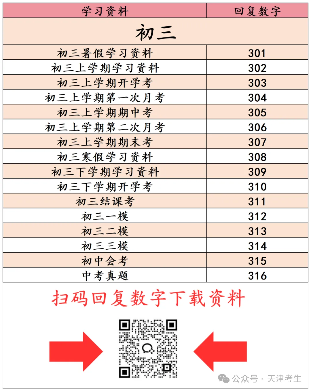 天津中考加分政策将有取消和调整 第32张