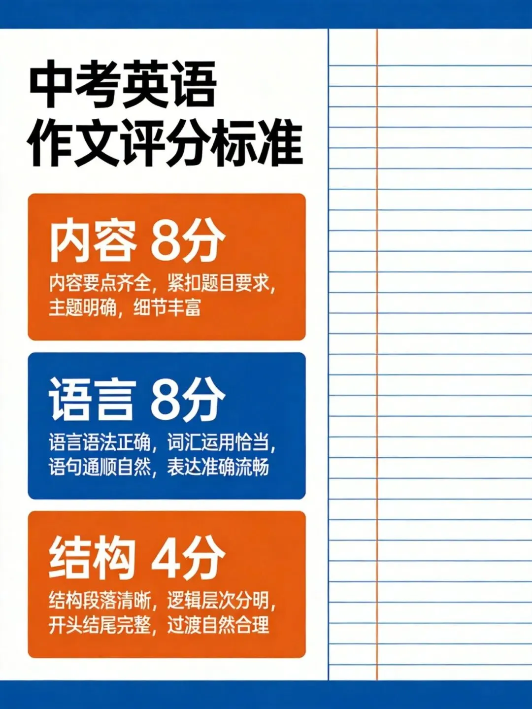 中考英语作文评分标准解析:AI批改助孩子突破写作瓶颈 第2张