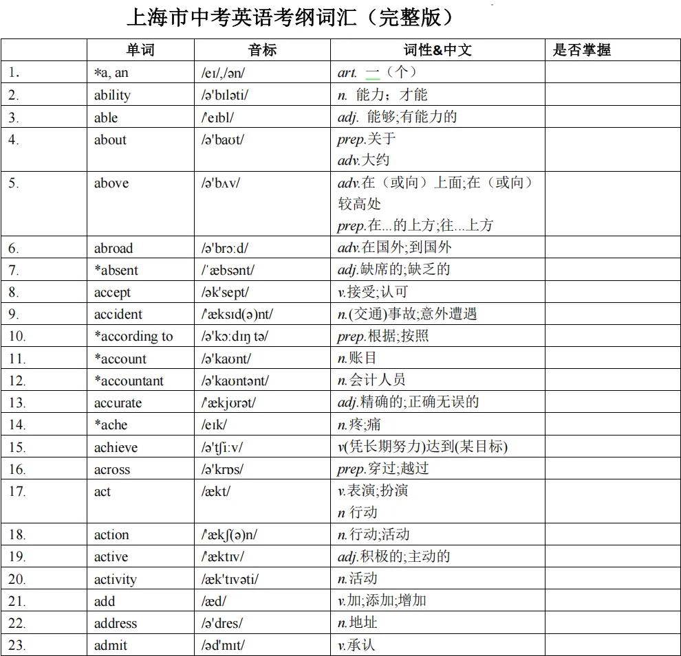 别让词汇拖后腿!上海中考英语高频词打卡表 第5张