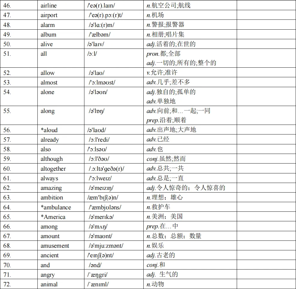 别让词汇拖后腿!上海中考英语高频词打卡表 第6张