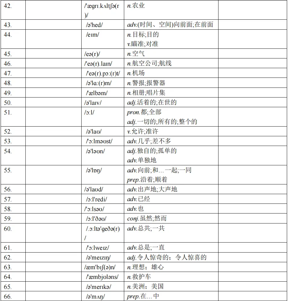 别让词汇拖后腿!上海中考英语高频词打卡表 第8张