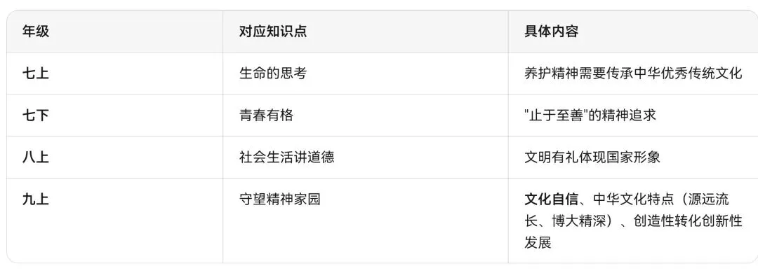2026央视春晚知识点汇总!中考可能会考,一定要看! 第13张