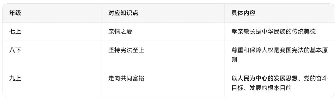 2026央视春晚知识点汇总!中考可能会考,一定要看! 第17张