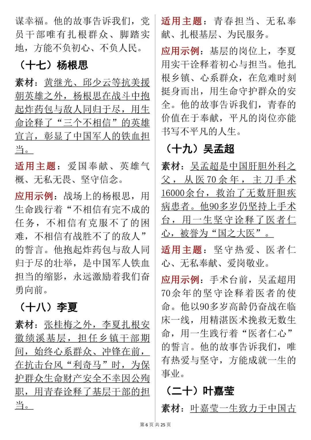 中考语文作文提分妙招,80个现代人物素材.快收藏 第6张