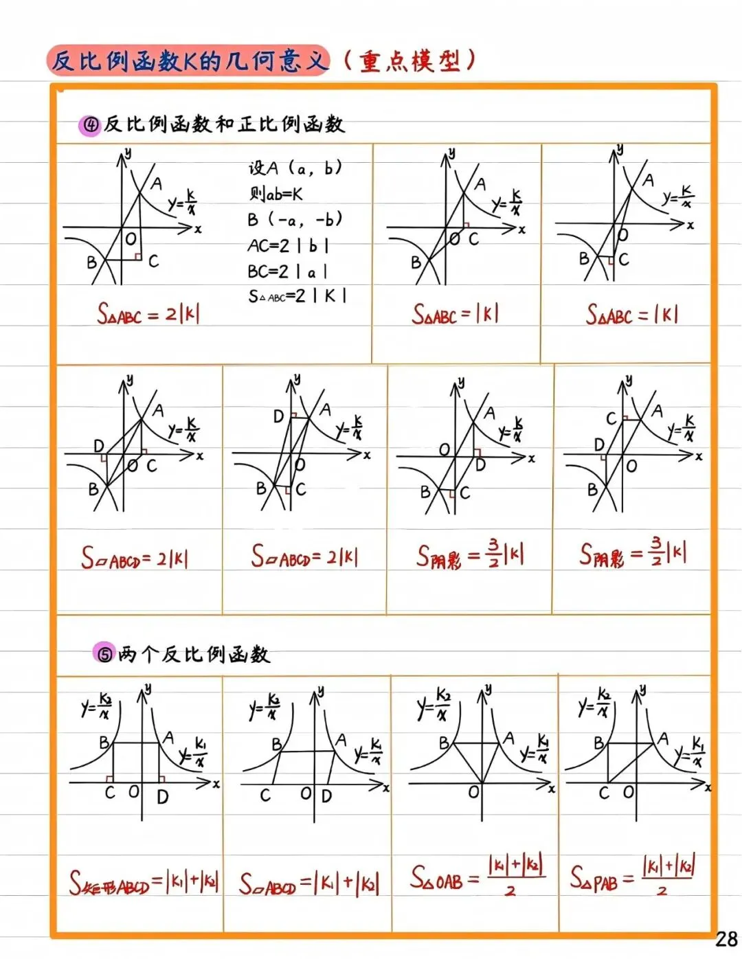 中考数学提分:反比例函数k的几何意义 第2张