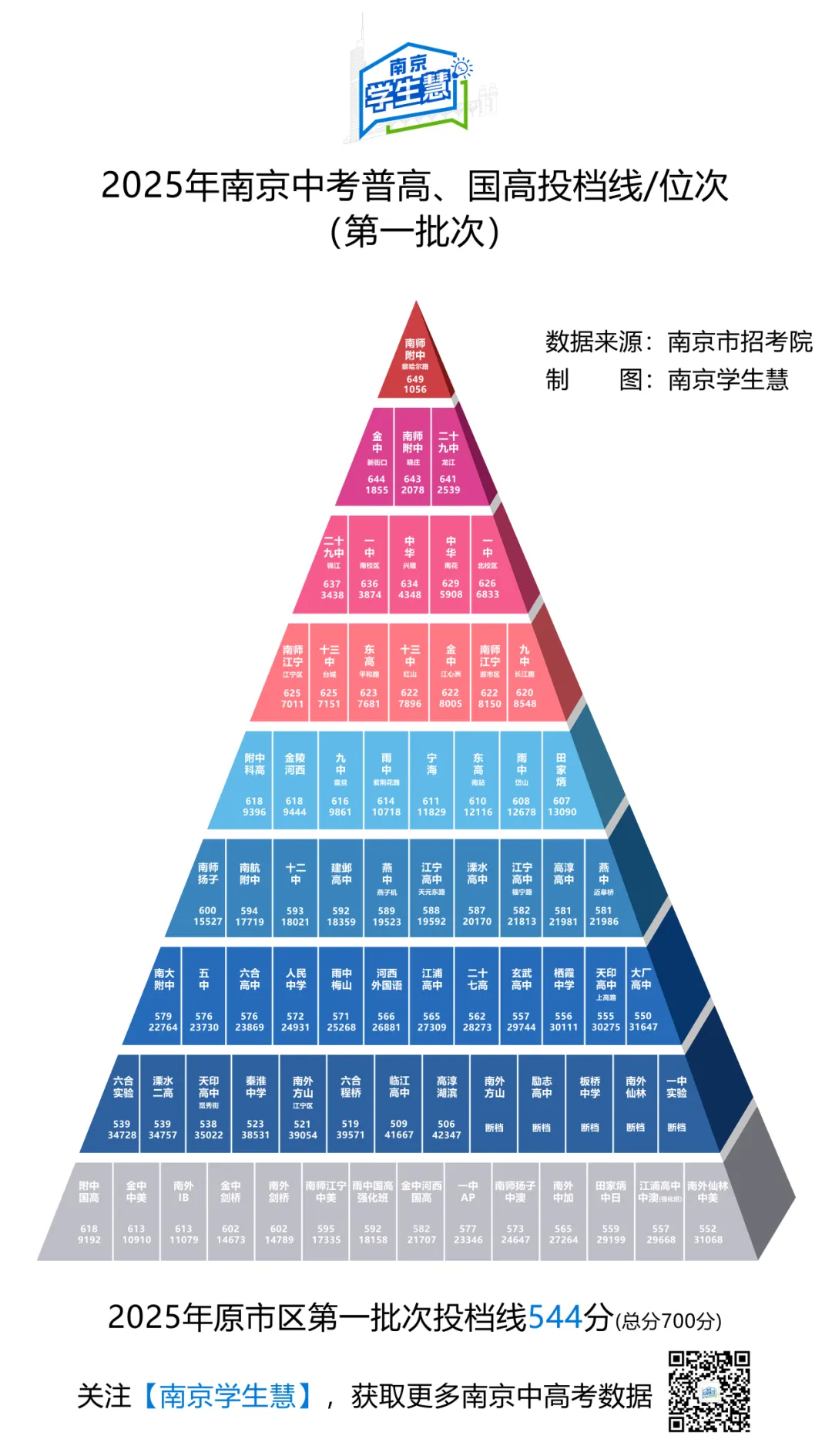 2026南京中考下学期时间轴 第18张