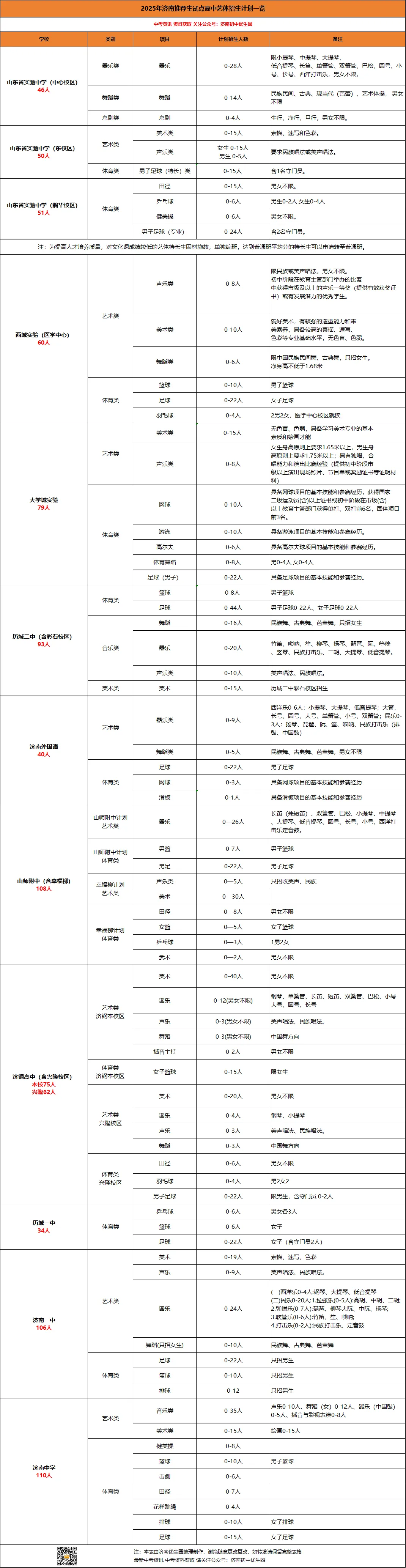 【2026中考变革】艺体特长生录取规则有变化?专业课成绩将成录取关键! 第10张 【2026中考变革】艺体特长生录取规则有变化?专业课成绩将成录取关键! 第10张