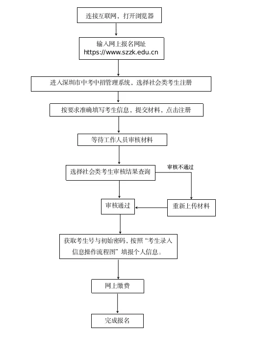 2026深圳中考3月下旬将开始报名缴费!需要提前准备什么材料? 第6张