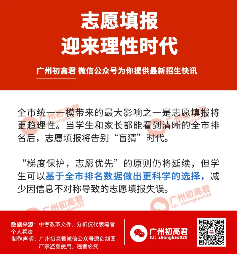 大改革?2026年广州中考发生哪些变化?一起来盘点下 第6张