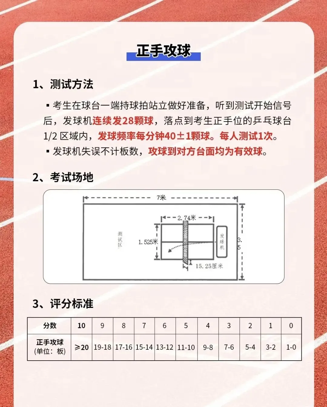 内蒙古中考体育专项乒乓球为什么容易得高分? 第4张