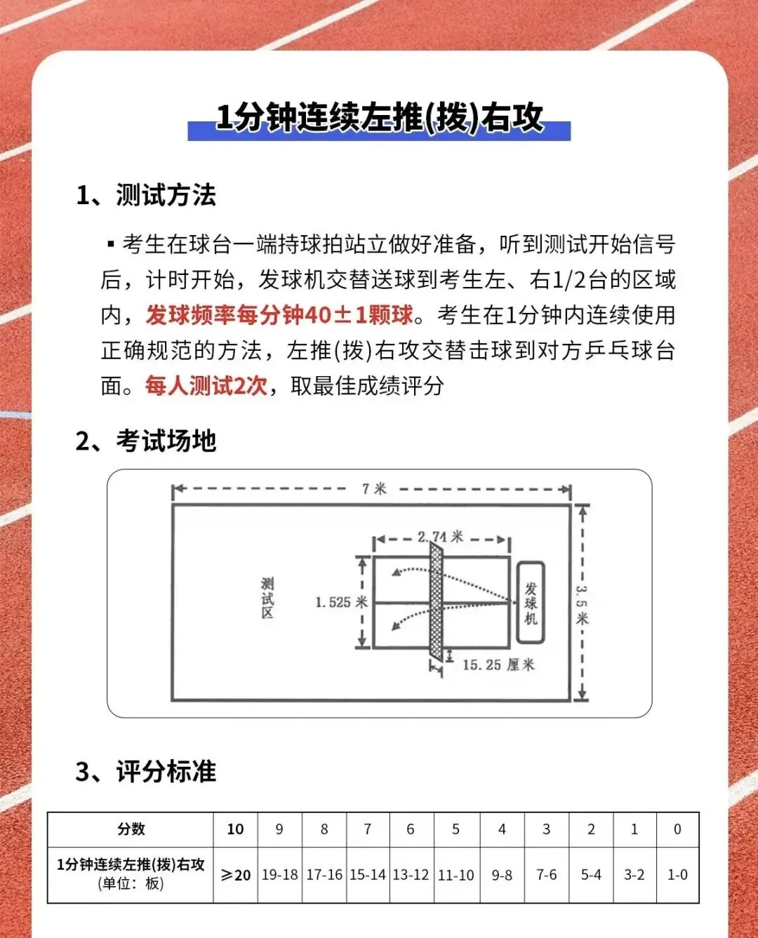 内蒙古中考体育专项乒乓球为什么容易得高分? 第5张