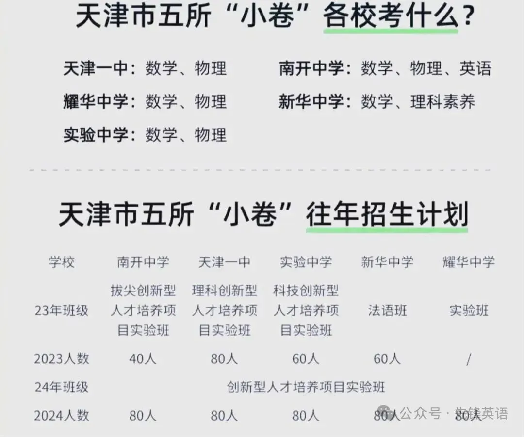 2026年天津中考,你需要了解一下这个… 第7张