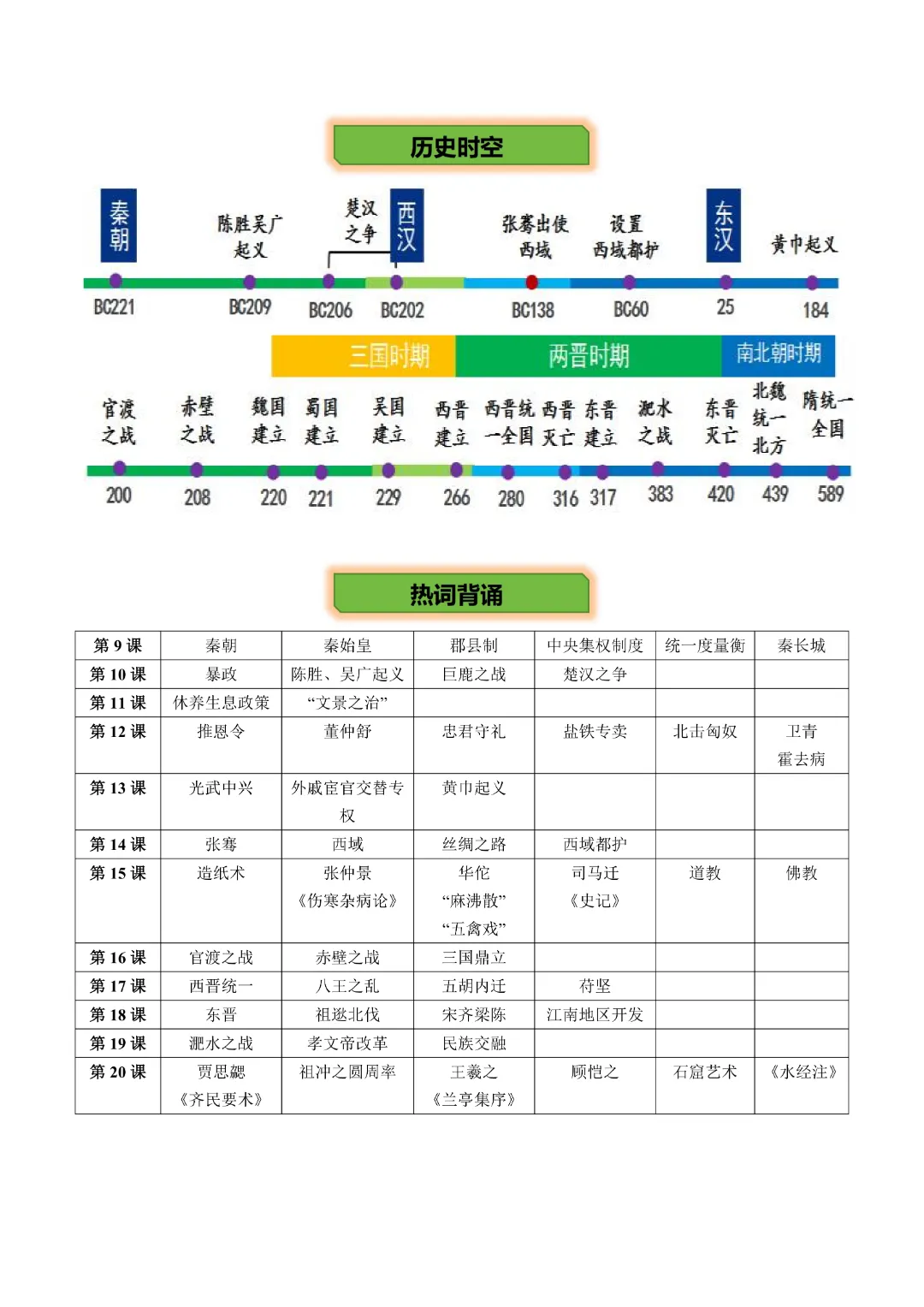 【中考专项历史】主题02  秦汉三国两晋南北朝时期专项复习带答案|完整高清电子版可打印-第2张图片-四季读书网