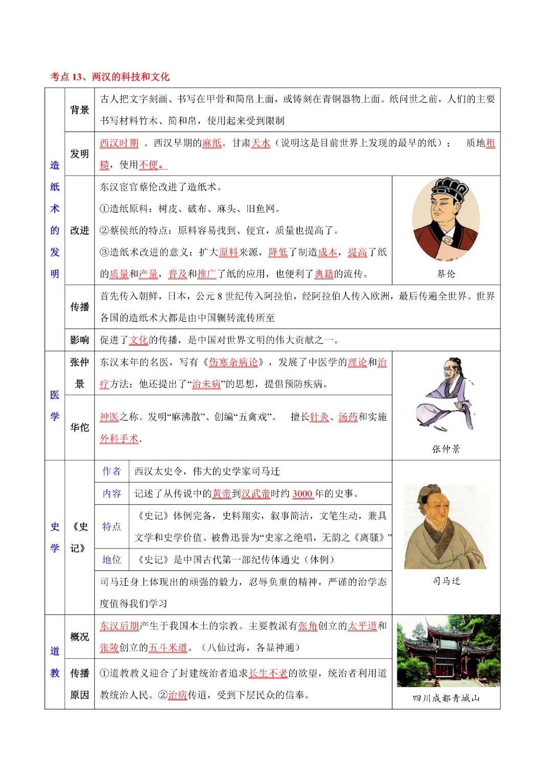 【中考专项历史】主题02  秦汉三国两晋南北朝时期专项复习带答案|完整高清电子版可打印-第9张图片-四季读书网
