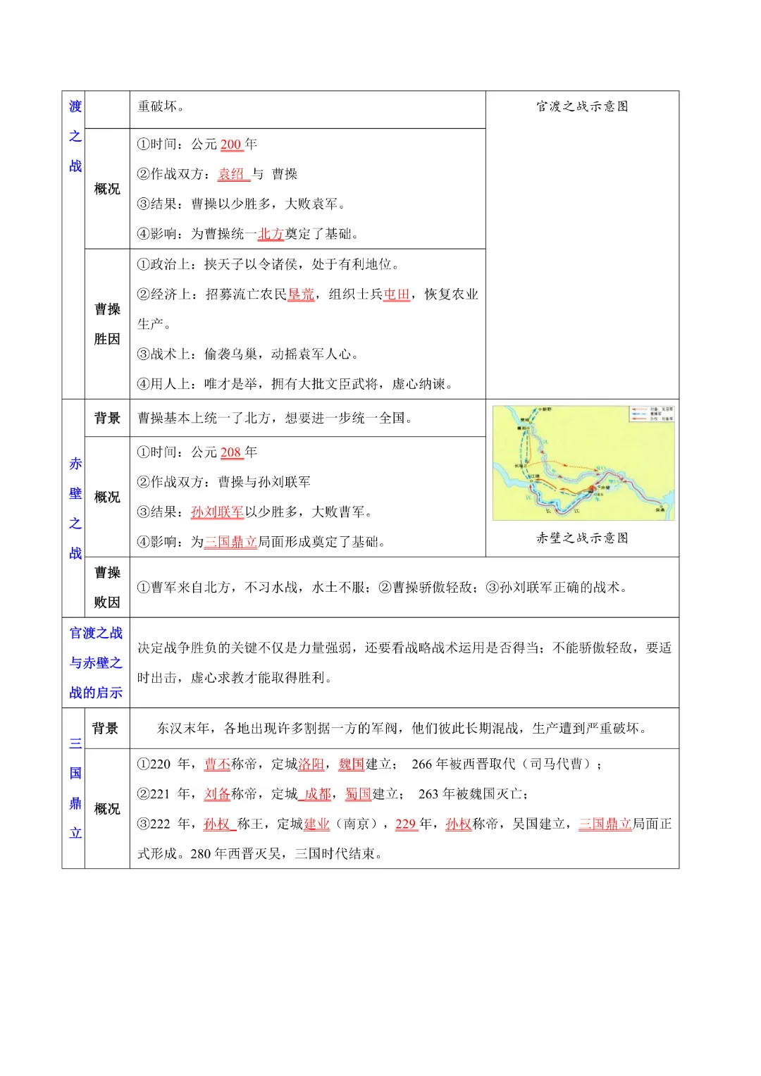 【中考专项历史】主题02  秦汉三国两晋南北朝时期专项复习带答案|完整高清电子版可打印-第11张图片-四季读书网