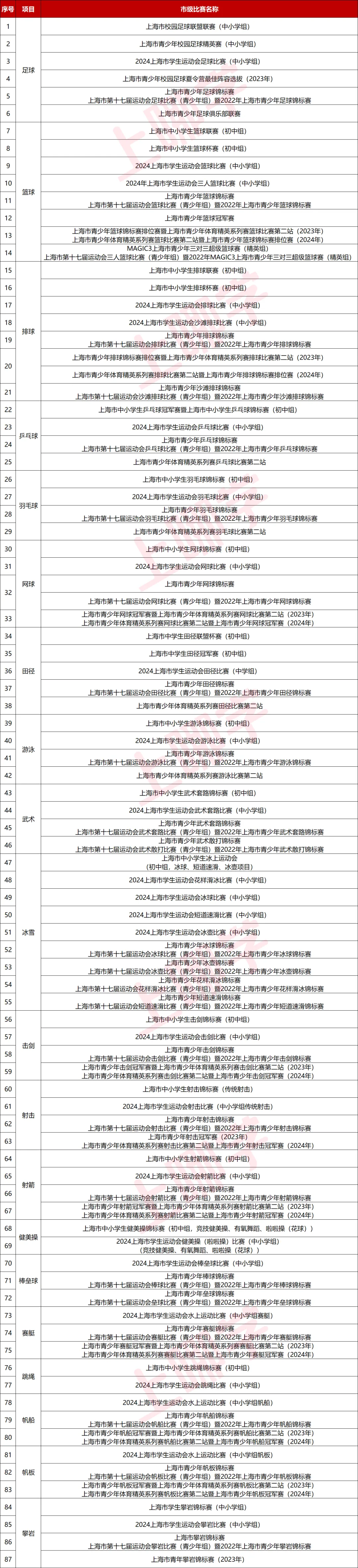 上海中考体育路线如何走?-第1张图片-四季读书网