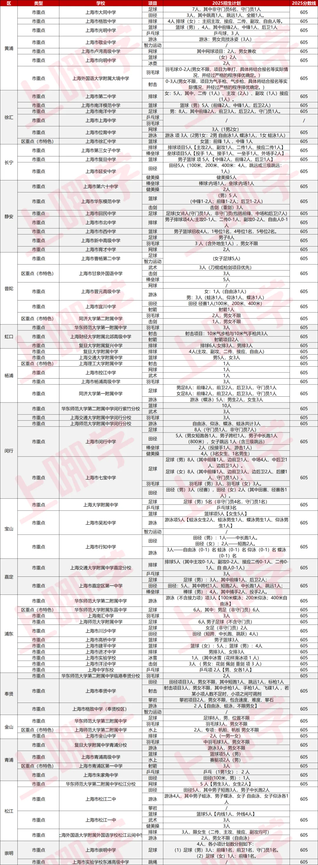 上海中考体育路线如何走?-第3张图片-四季读书网