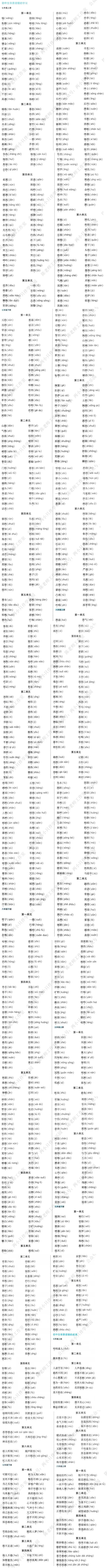 【2026中考总复习 ①字音 】 初中语文易读错的字词——七年级下册-第1张图片-四季读书网