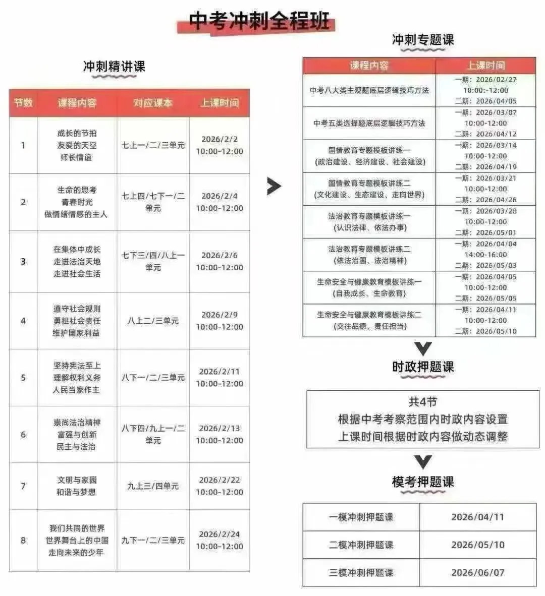 【李琳道法新课】26届中考冲刺全程课(期末冲刺课+中考强化班+押题+冲刺精练精讲+9年级期末冲刺)-第4张图片-四季读书网