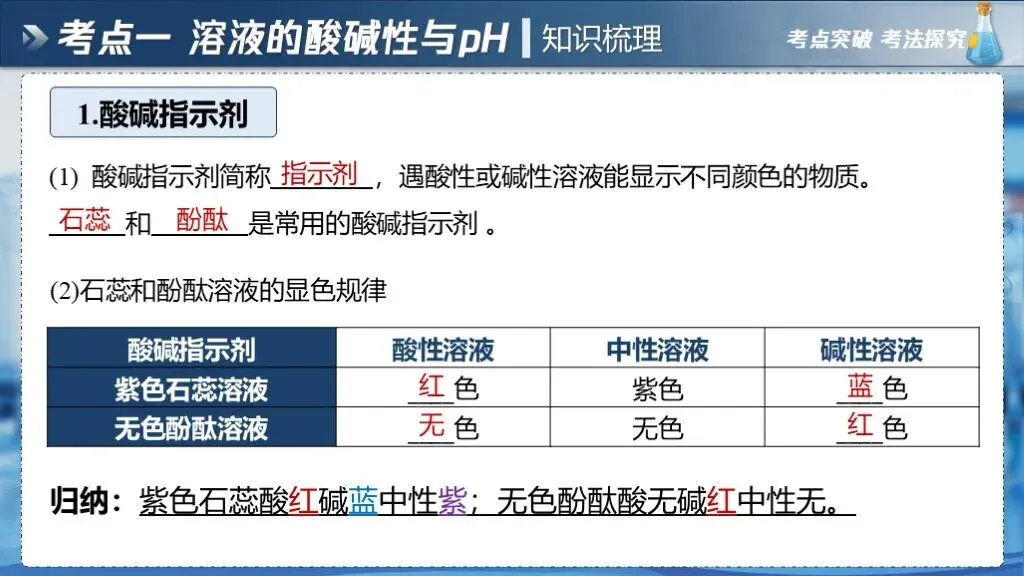 中考化学专题复习 | 专题七《常见的酸和碱》课件+配套教学设计 第13张