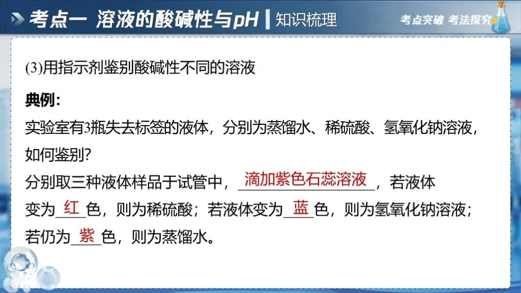 中考化学专题复习 | 专题七《常见的酸和碱》课件+配套教学设计 第14张